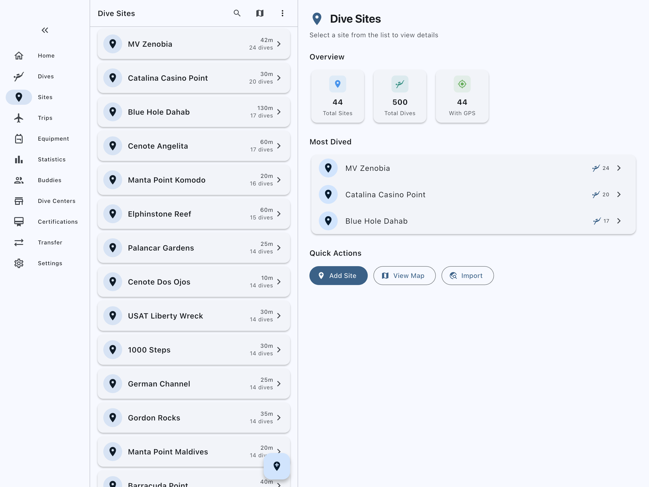Site Database